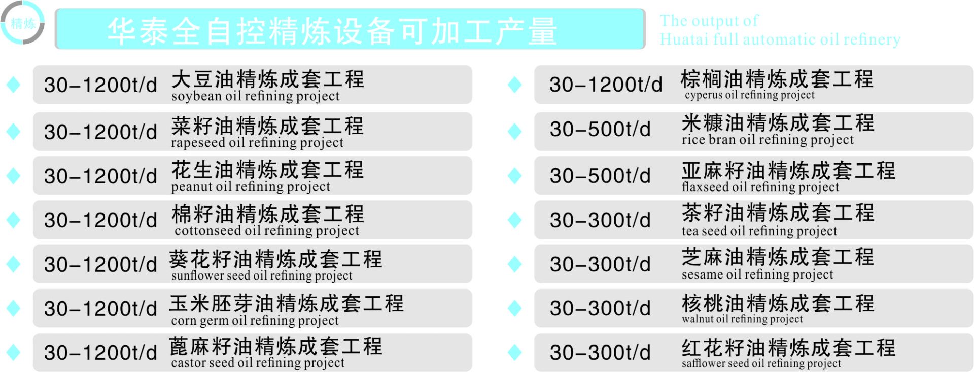 华泰全自控精炼设备可加工产量